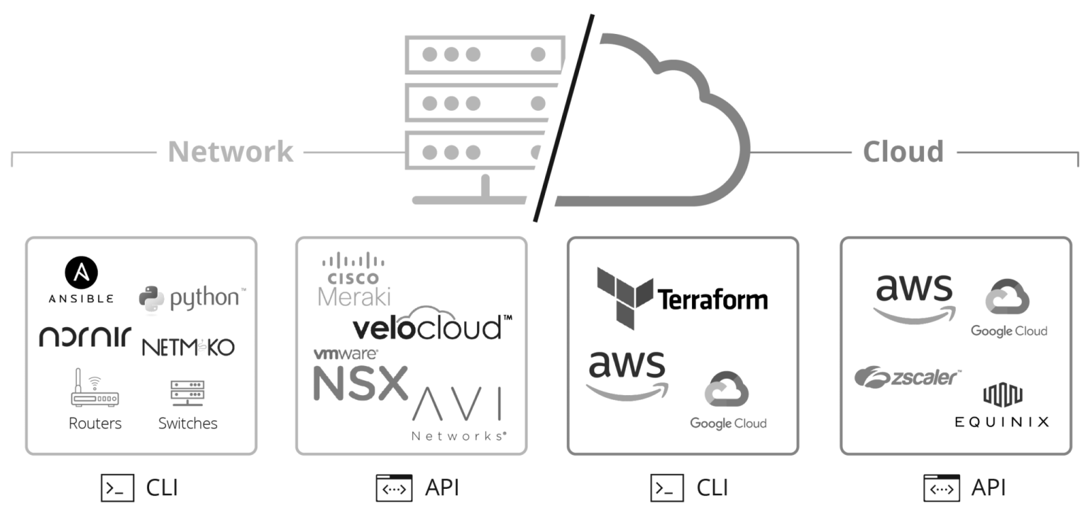 /IP/Linux/Python/ – /IP/Linux/Python/